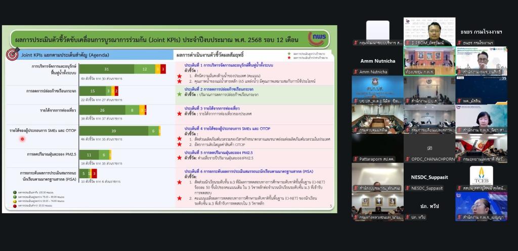 กพบ.กสอ. ร่วมประชุมทบทวน Joint KPIs ปี 70 มุ่งบูรณาการขับเคลื่อนรายได้ SMEs และ OTOP เพื่อเศรษฐกิจไทย