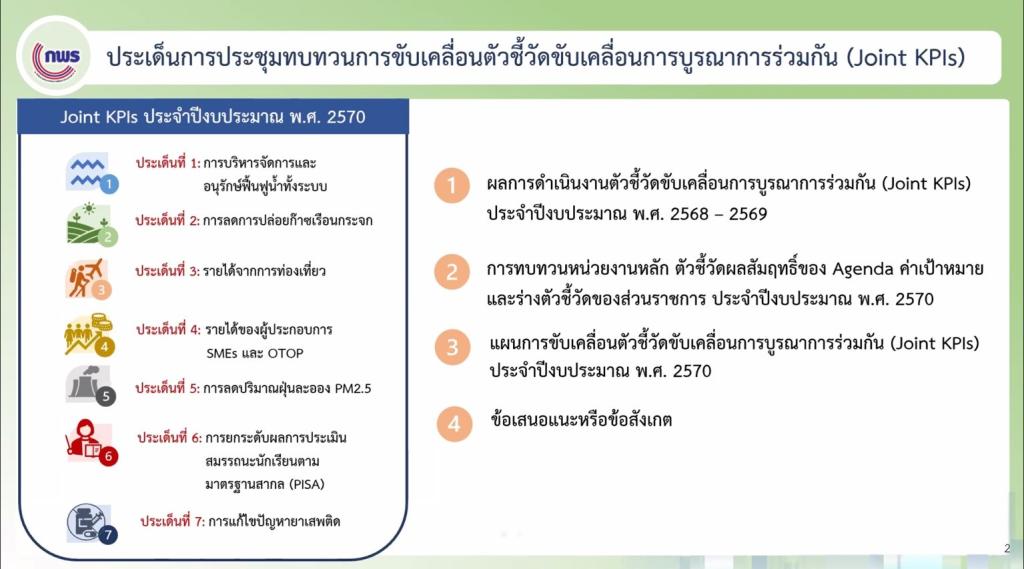 กพบ.กสอ. ร่วมประชุมทบทวน Joint KPIs ปี 70 มุ่งบูรณาการขับเคลื่อนรายได้ SMEs และ OTOP เพื่อเศรษฐกิจไทย