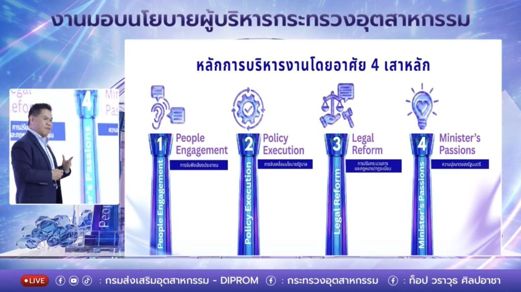 กพบ.กสอ. ขานรับนโยบาย “ONE MIND” รมว.อุตสาหกรรม มุ่งขับเคลื่อน 4 เสาหลัก พลิกโฉมระบบบริหารเพื่อประชาชนและผู้ประกอบการไทย