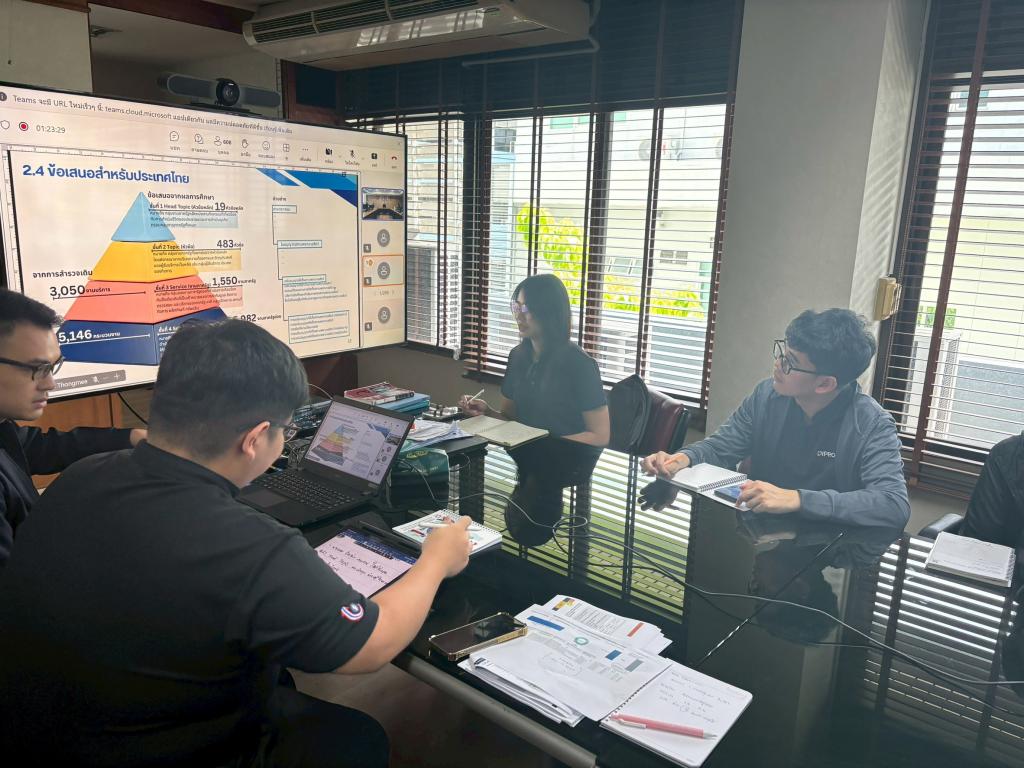 กพบ.กสอ. เข้าร่วมประชุมเคาะชื่อ 5 กระบวนงานใหม่ ปรับโฉมบริการ "ดีพร้อม" มุ่งเป้า Smart Government