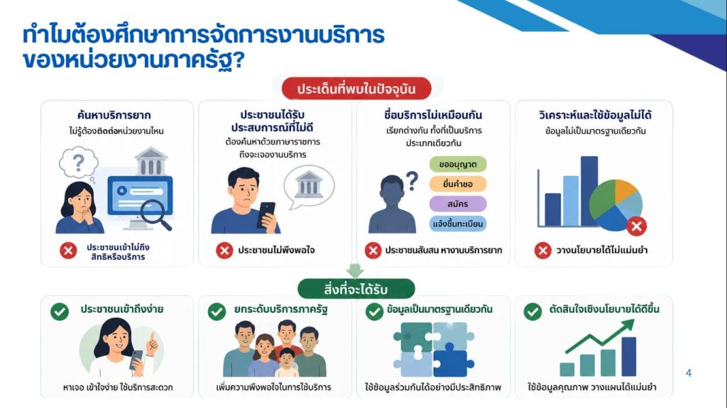 กพบ.กสอ. เข้าร่วมประชุมเคาะชื่อ 5 กระบวนงานใหม่ ปรับโฉมบริการ "ดีพร้อม" มุ่งเป้า Smart Government