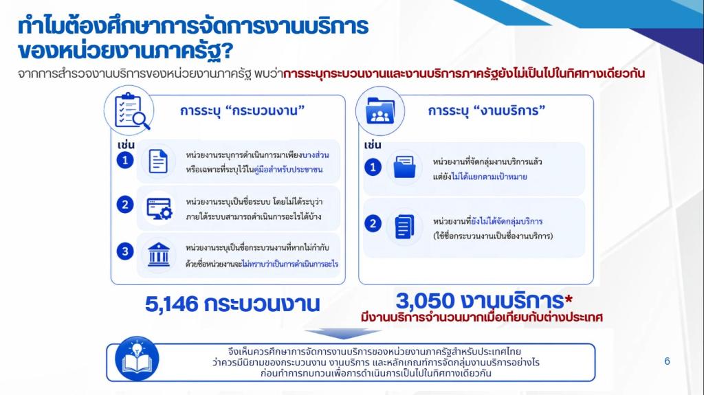 กพบ.กสอ. เข้าร่วมประชุมเคาะชื่อ 5 กระบวนงานใหม่ ปรับโฉมบริการ "ดีพร้อม" มุ่งเป้า Smart Government