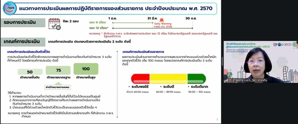 ผอ.กพบ. นำทีมเจ้าหน้าที่เข้าร่วมประชุม ก.พ.ร. ชี้แจงแนวทางการประเมินผลการปฏิบัติราชการของส่วนราชการ ประจำปีงบประมาณ พ.ศ. 2570